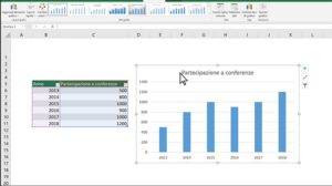 Microsoft Excel: Il Pioniere della Creazione di Grafici Statistici